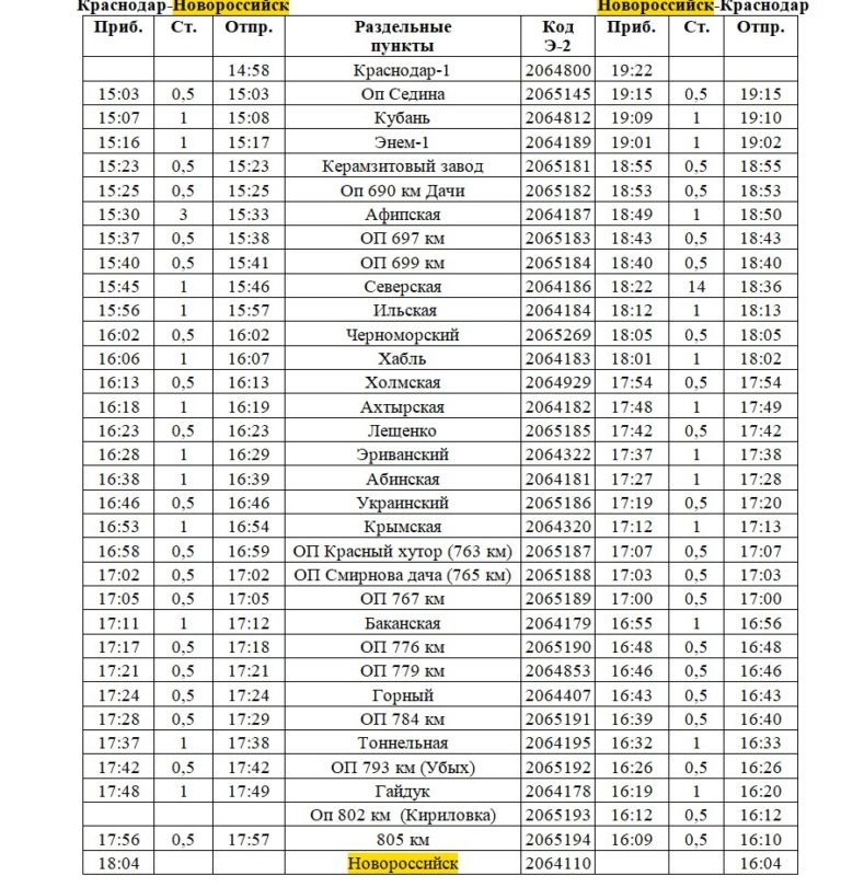 Карта движения поезда архангельск новороссийск