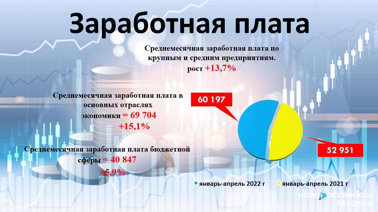 Новороссийская экономика вышла «в плюс» по основным показателям
