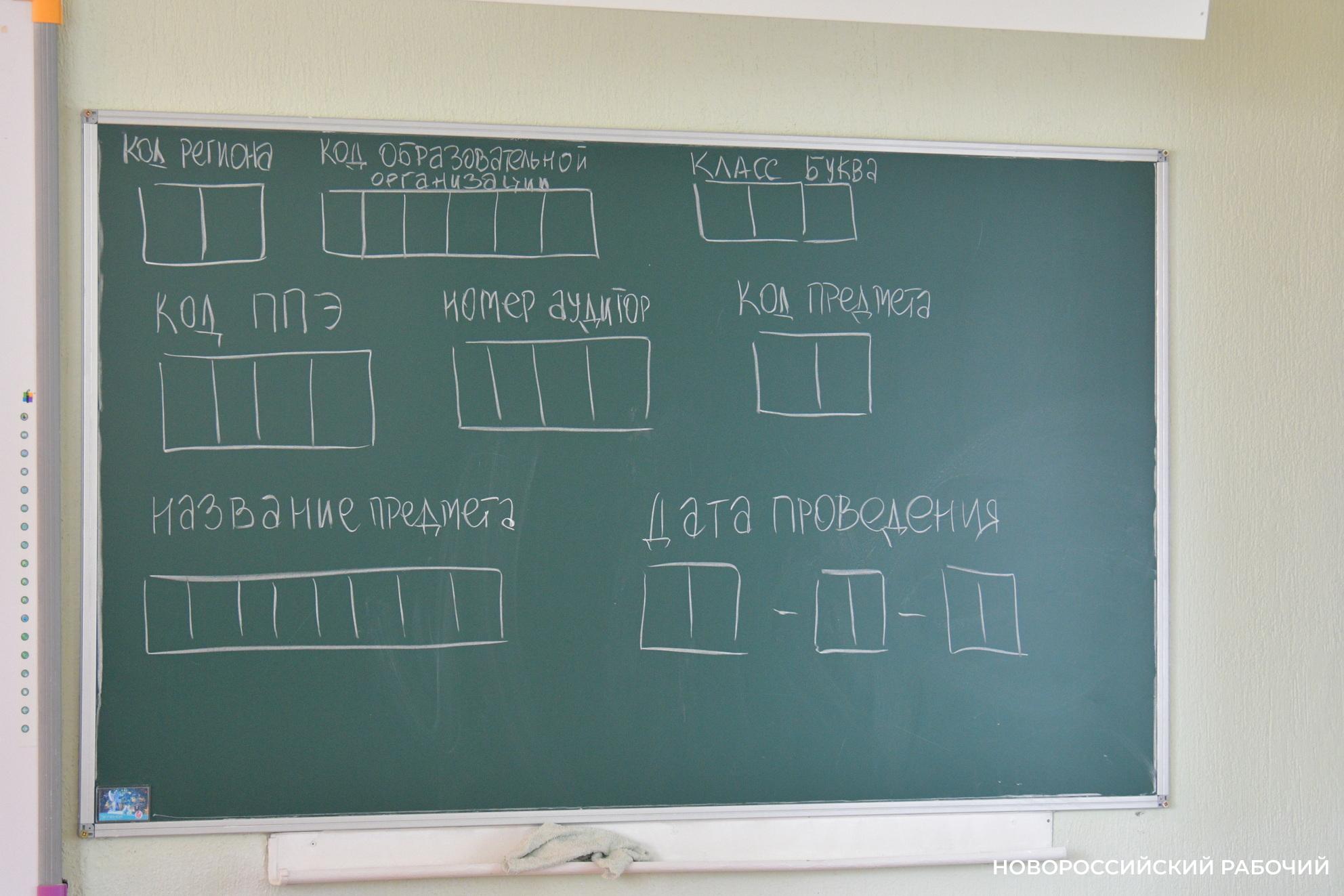 Минимальные баллы по ЕГЭ выросли. Для новороссийских выпускников тоже