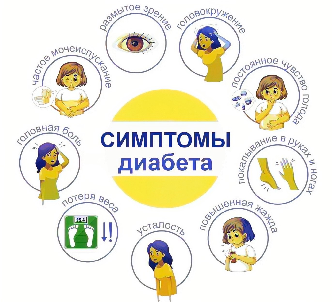 Чем может обернуться «сладкая жизнь?» Новороссийсцев предупреждают о диабете