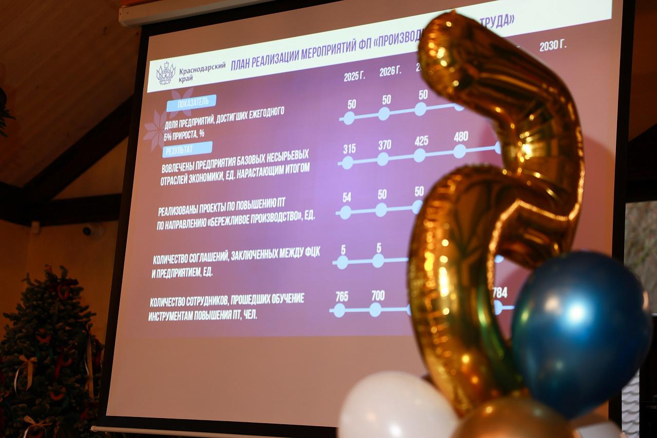 Региональный центр компетенций Краснодарского края подвел итоги пятилетней работы