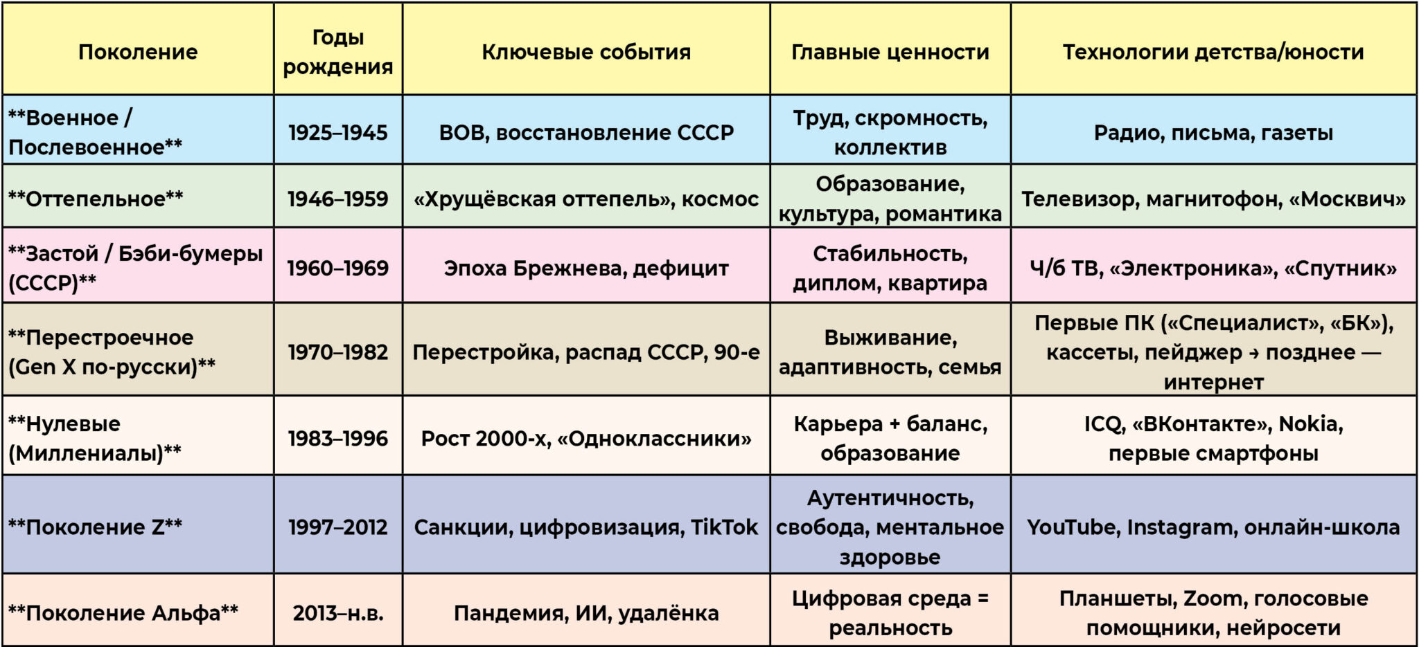 https://novorab.ru/wp-content/uploads/2026/01/tablicza-pokolenij-2048x935.jpg